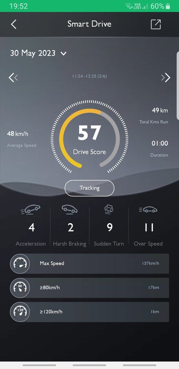 AnilManthri's tweet photo. @mgsupportindia I gave my car for 2nd service and it's used for joy rides. Why would someone drive 49 kms with Max 157kmph speed. Response from service was pathetic. Needs investigation. https://t.co/JwffVfDVPC