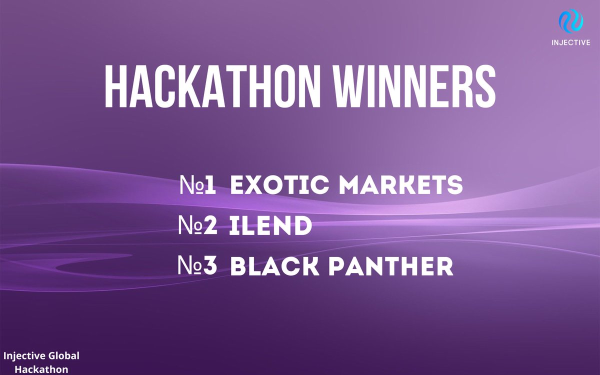 B1tCrystal's tweet photo. The #InjectiveHackathon made history by attracting an unprecedented number of builders to our vibrant ecosystem. Hats off to the winners who showcased visionary projects that have the potential to reshape the #WEB3 landscape forever.
#Crypto https://t.co/Kh79Wr4Mg7