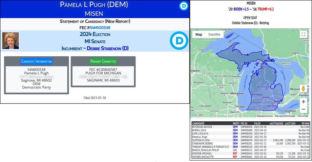 NEW 2024 FEC F2
Pamela L Pugh (DEM)
#MISEN (D-Stabenow)

docquery.fec.gov/cgi-bin/forms/…