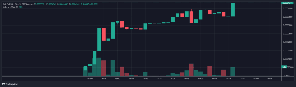 Defi Gold Official ⛏️ tweet media