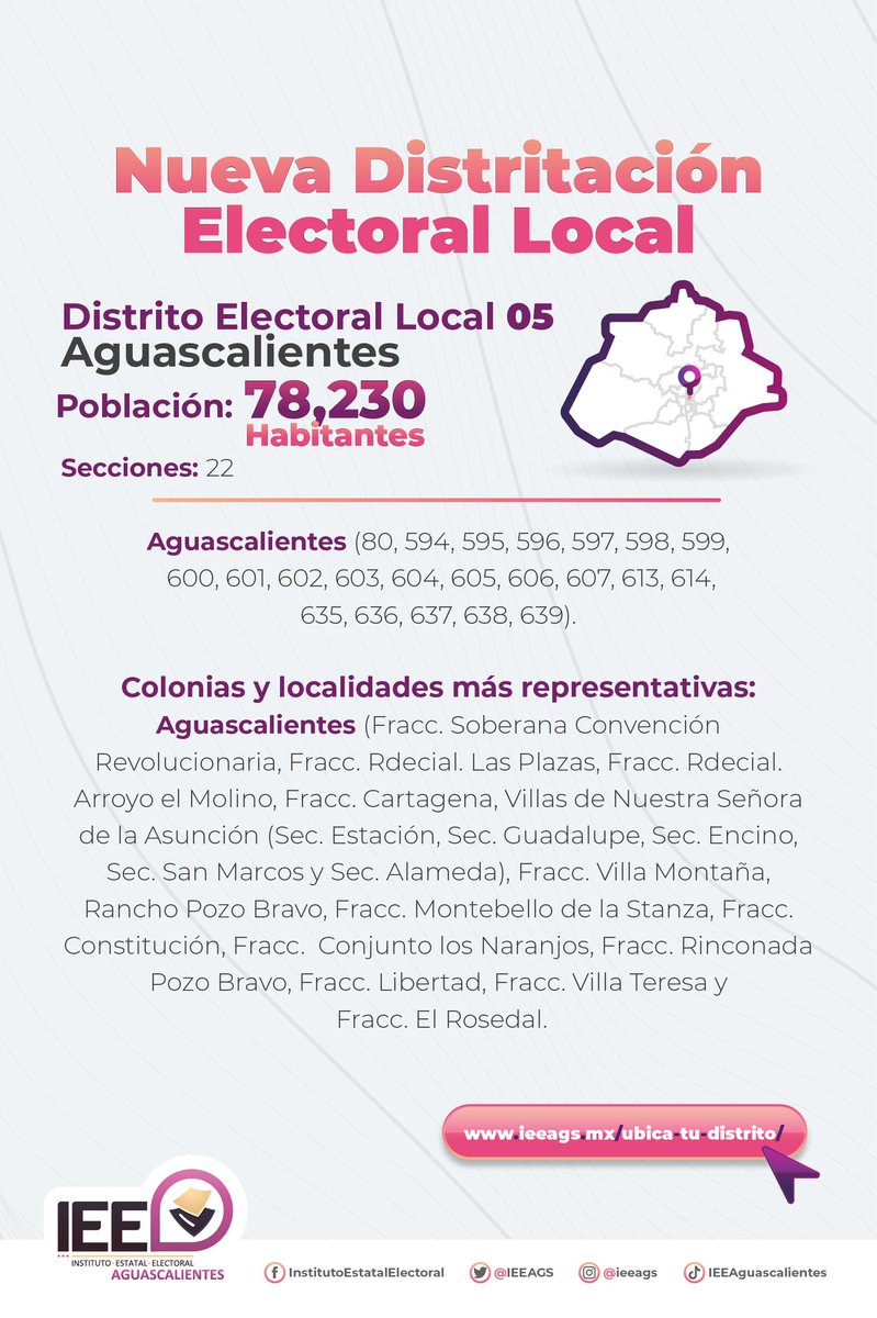 IEEAGS's tweet photo. El Distrito Electoral Local 05 es una de las 12 demarcaciones que se integran en el municipio de Aguascalientes.
¿Tienes dudas sobre el distrito que te corresponde? Te invitamos a conocer nuestra herramienta "Ubica tu Distrito" 💻👀👇
https://t.co/sC6kvBbGIh
#UbicaTuDistrito📍 https://t.co/y5WZvAhHst