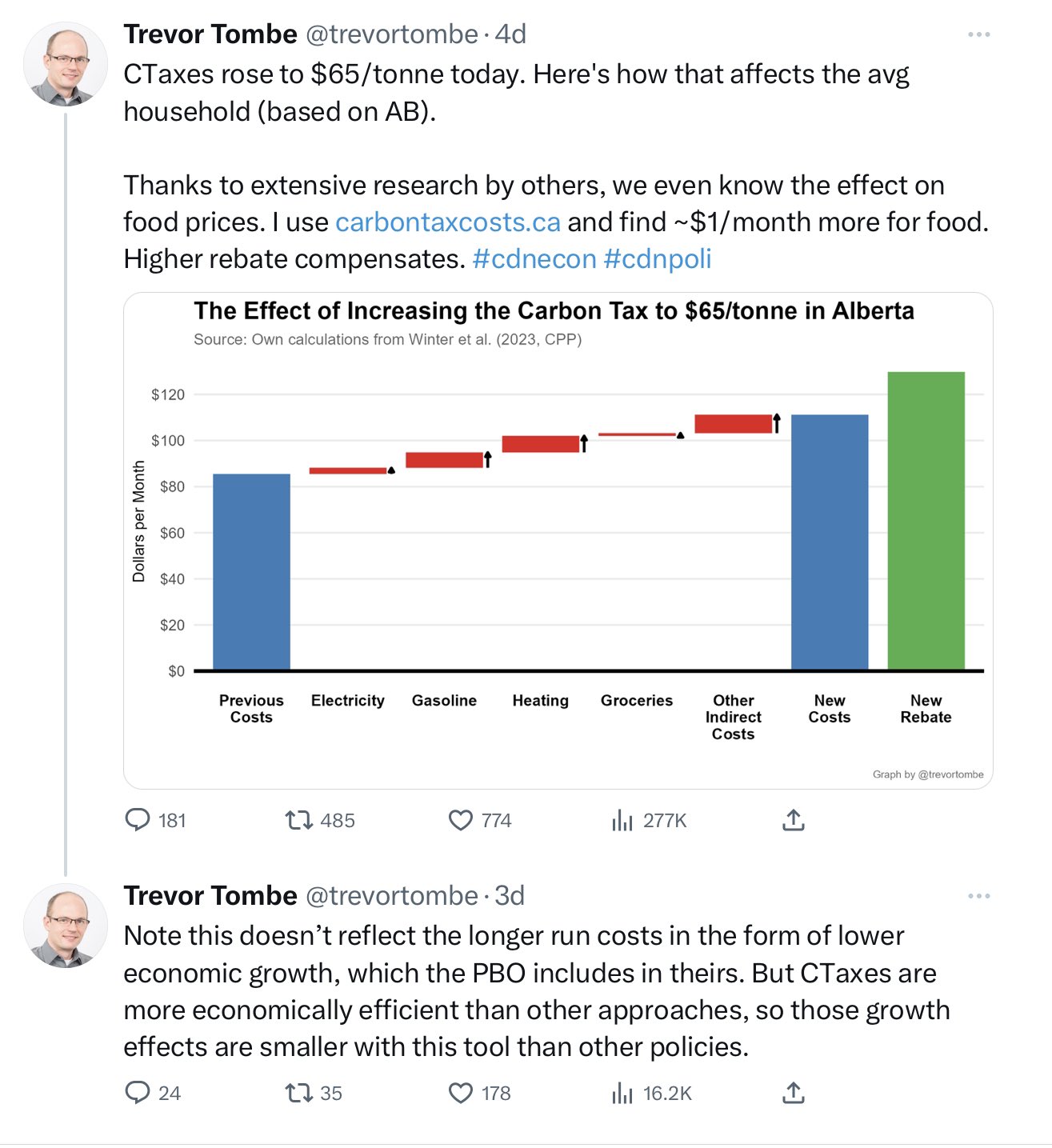 robert-orav-on-twitter-pierrepoilievre-so-far-this-year-our