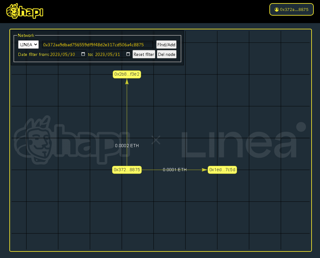 #I_am_Linea_0x372aa9dBaD756559dF9f48d2e317cD506A4C8875