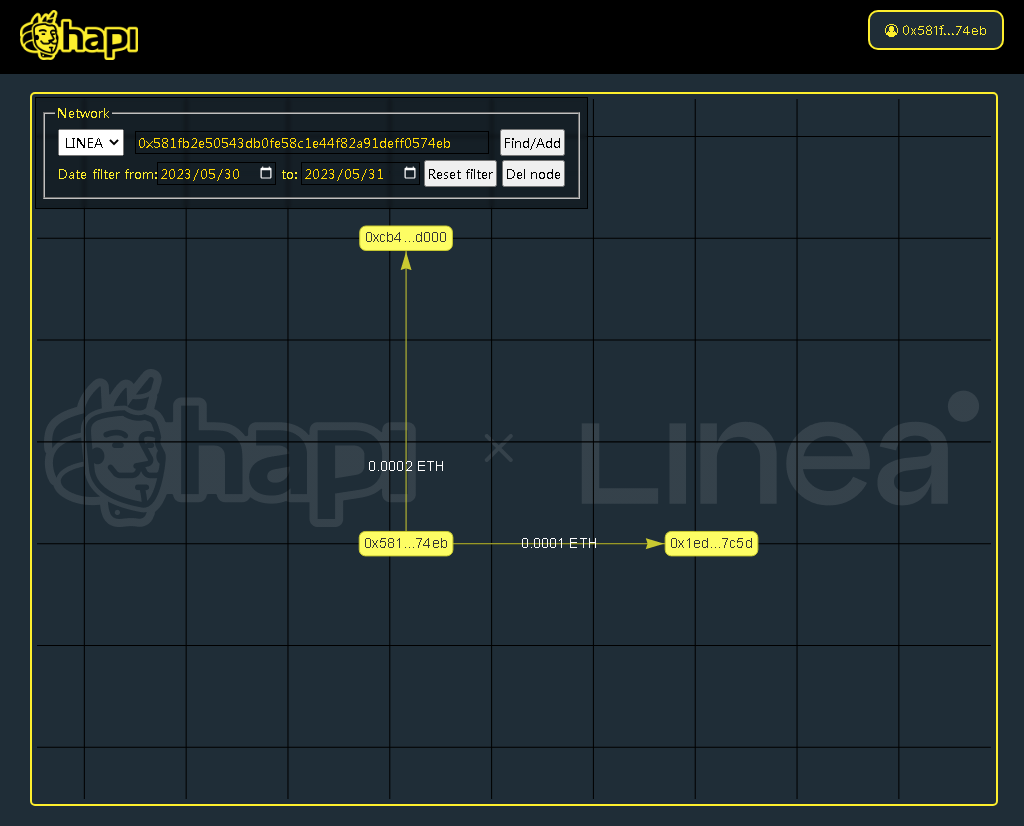#I_am_Linea_0x581Fb2e50543dB0fE58C1e44F82a91dEff0574Eb
