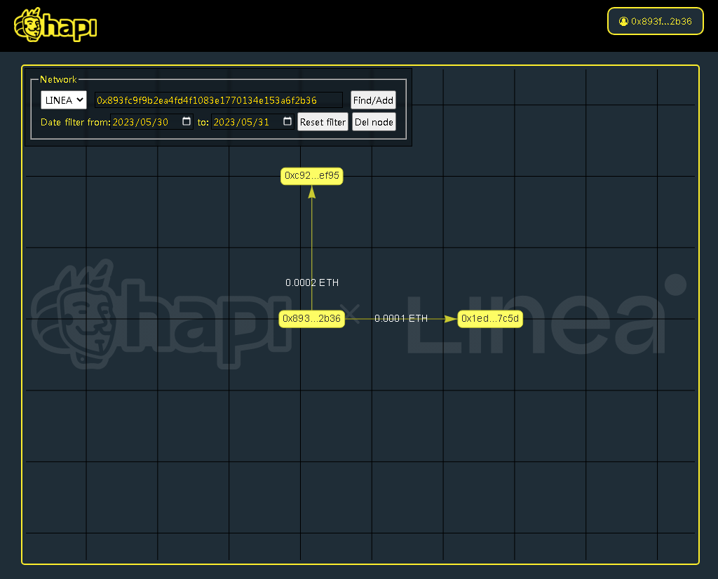 #I_am_Linea_0x893FC9F9b2EA4fd4f1083e1770134E153A6f2B36