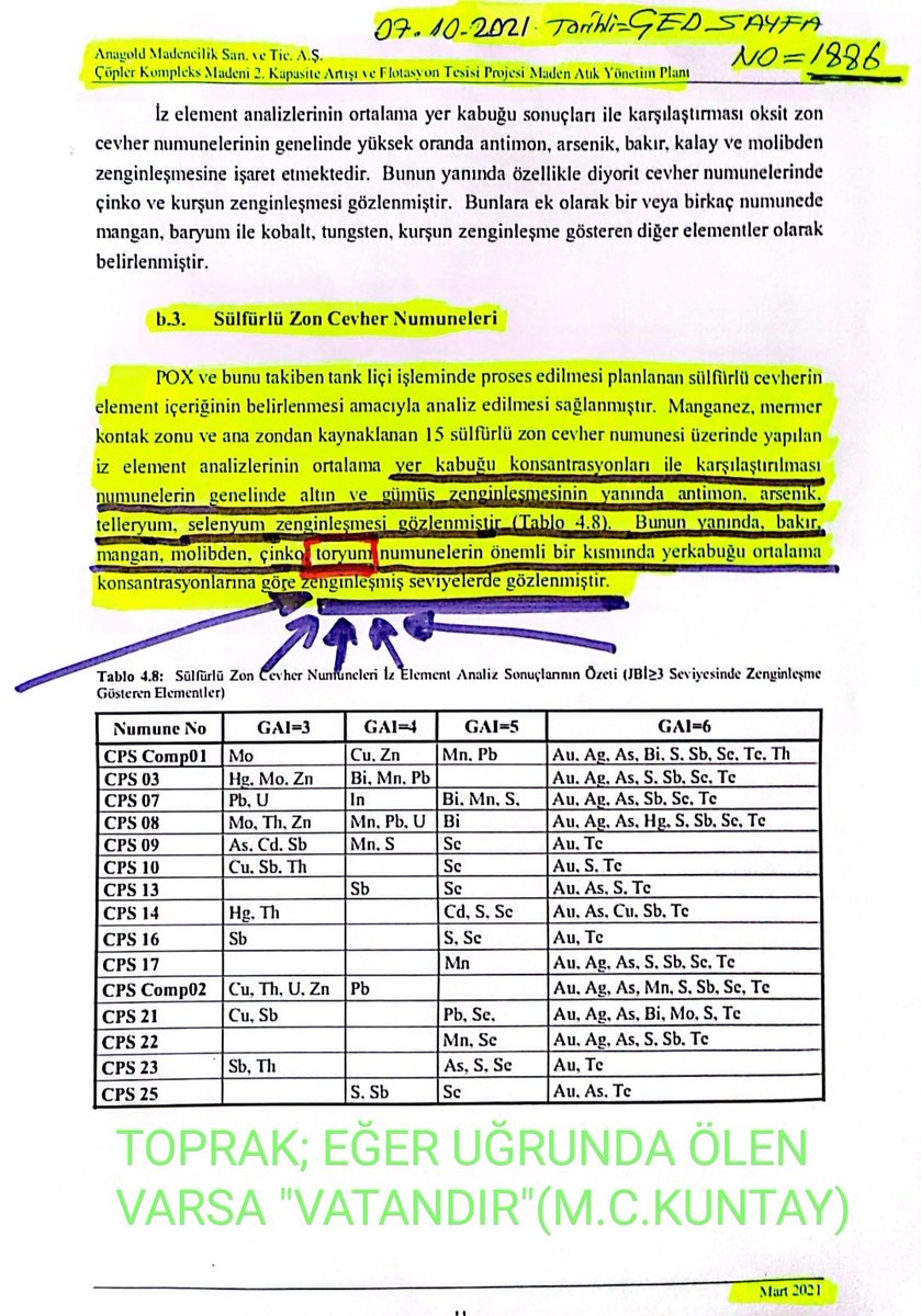 💥💥💥Seçimleri bizim neden kaybetiğimizi, Emperyalistlerin Türkiye'deki ortaklarının neden kazandığını biliyor muydunuz.❗❗❗ 
Bu belge ABD lilerin işlettiği,% 80 ninin Rockefeller ailesinin olduğu, % 20 sininde Çalık grubunun olduğunu Erzincan İliç ÇERNOBİL Altın madeninde