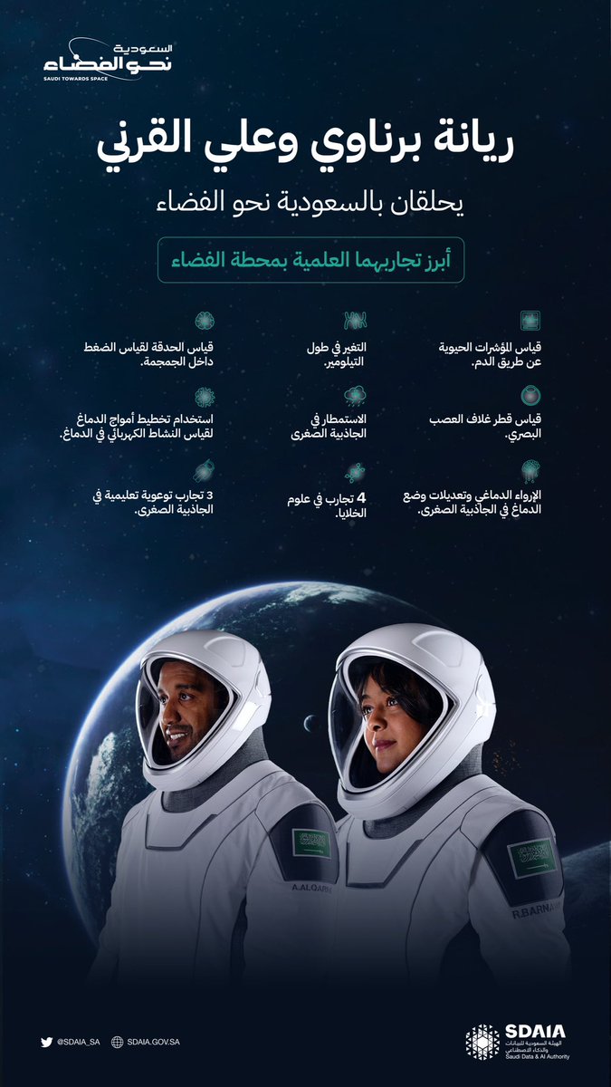 SDAIA_SA's tweet photo. رائدا الفضاء يحلقان بالسعودية بتجارب علمية تخدم البشرية.
#نحو_الفضاء
#سدايا https://t.co/WqoiIO4ZJg