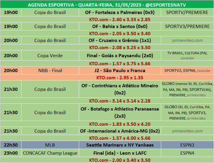 como ganhar dinheiro com apostas esportivas