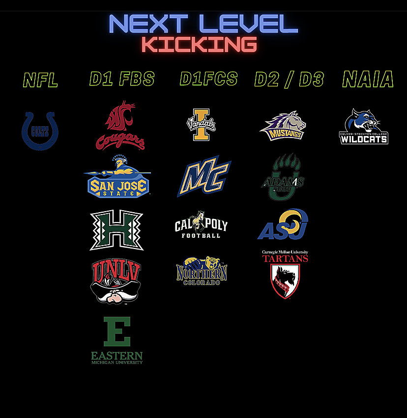 6 months into the new year! We have worked with some of the best from all over the country at all levels! NFL, D1, D2, D3 &amp; NAIA! #TrainWithTheBest #TeamSailer #TrainWithWhoTheyTrust
