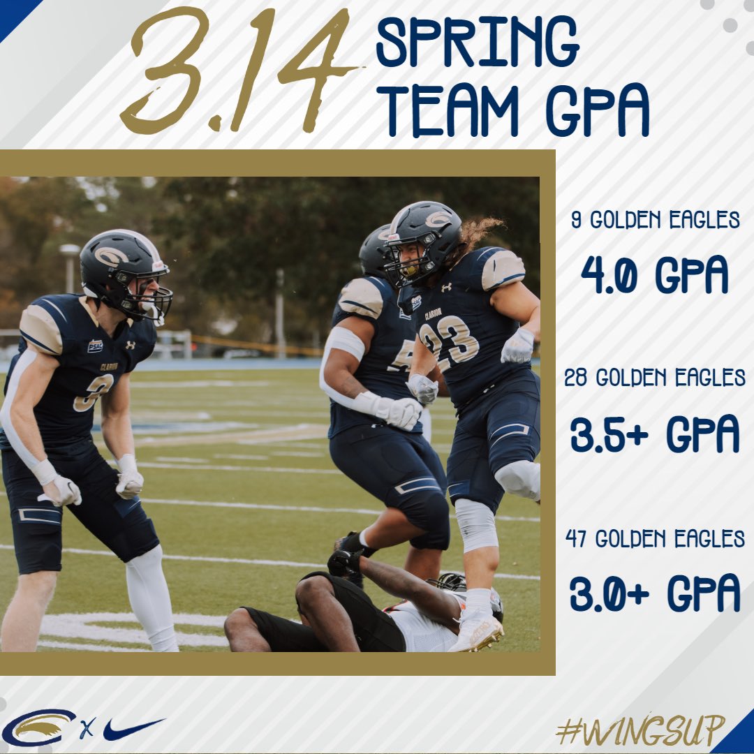 Another solid semester in the classroom for the guys! 📚📝 3️⃣.1️⃣4️⃣ TEAM GPA 62% of the Football student-athletes recorded a 3.0 GPA or higher in the Spring semester and 9 had a perfect 4.0 GPA! #WingsUp 🦅