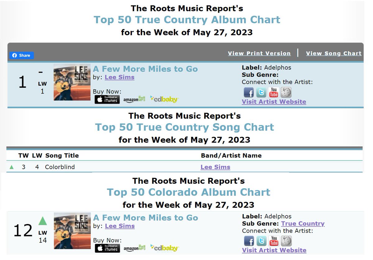 'A Few More Miles To Go' & my single 'Colorblind' on the May 27 @RootsMusReport.

TrueCountry Album (#1) tinyurl.com/ymcybrfw 
TrueCountry Song (#3) tinyurl.com/2zwwsdk2
CO Album (#12) tinyurl.com/y3fjby7u 

leesims.com/my-songs 

#TrueCountry #CountryMusic #RMR