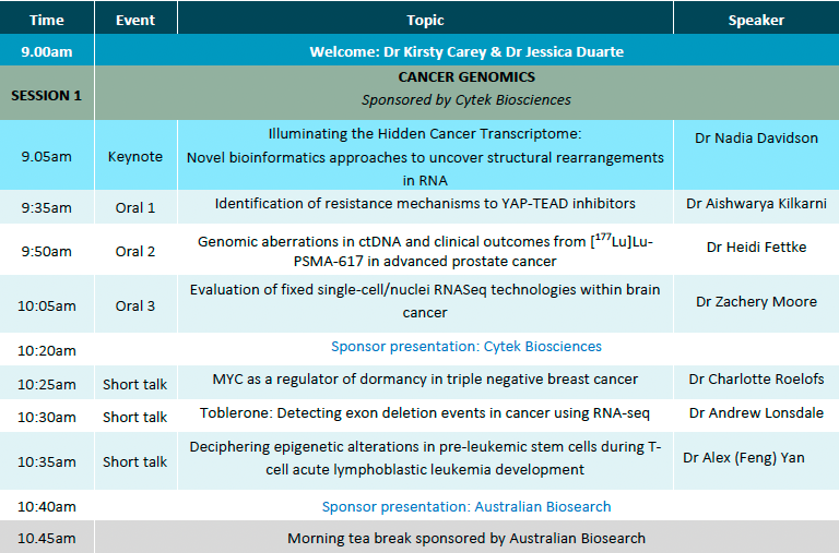 Peter Mac Postdoc Society (PMPS) (@pmpostdocs) on Twitter photo The program for the 2023 <a href="/VCCCAlliance/">VCCC Alliance</a> Postdoc Symposium is here! Register now to hear about the amazing cancer research by early and mid-career postdocs. This event is FREE and virtual attendance is available for postdocs not based in Melbourne. The program for the 2023 <a href="/VCCCAlliance/">VCCC Alliance</a> Postdoc Symposium is here! Register now to hear about the amazing cancer research by early and mid-career postdocs. This event is FREE and virtual attendance is available for postdocs not based in Melbourne.