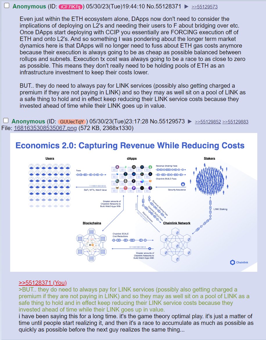 This should be considered speculation (first post is mine), but I am struggling to see why it isn't heading this way more or less over time (not immediately on #CCIP release - and staking 1.0 would accelerate this dynamic). Let me know if you have any thoughts. #Chainlink $LINK