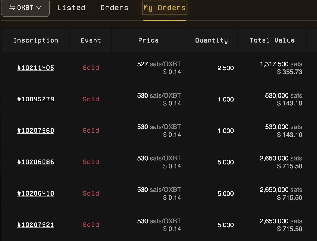 SolGod_'s tweet image. you buying the dip anon? 

$OXBT