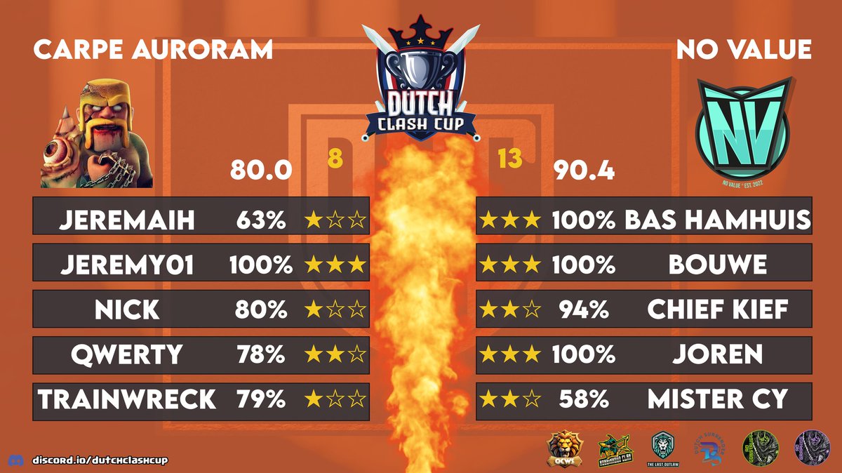 Dutch Clash Community tweet media