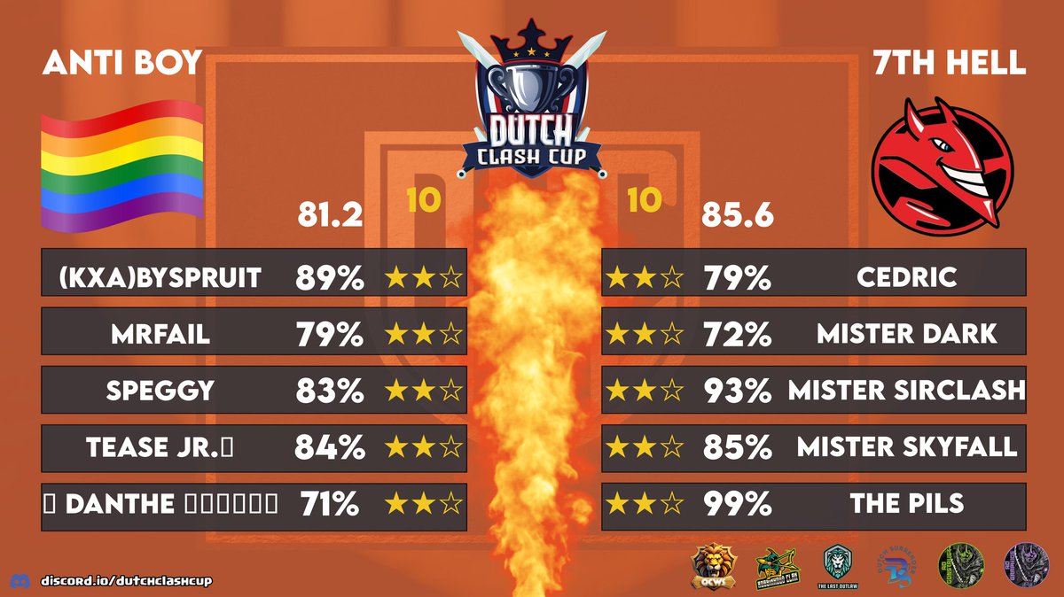 Dutch Clash Community tweet media