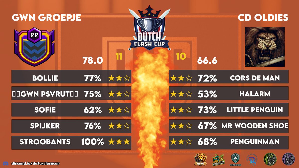 Dutch Clash Community tweet media