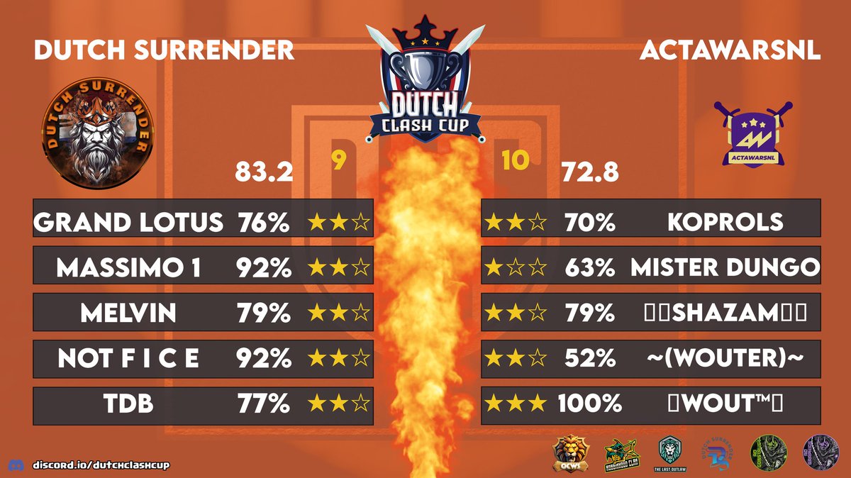 Dutch Clash Community tweet media