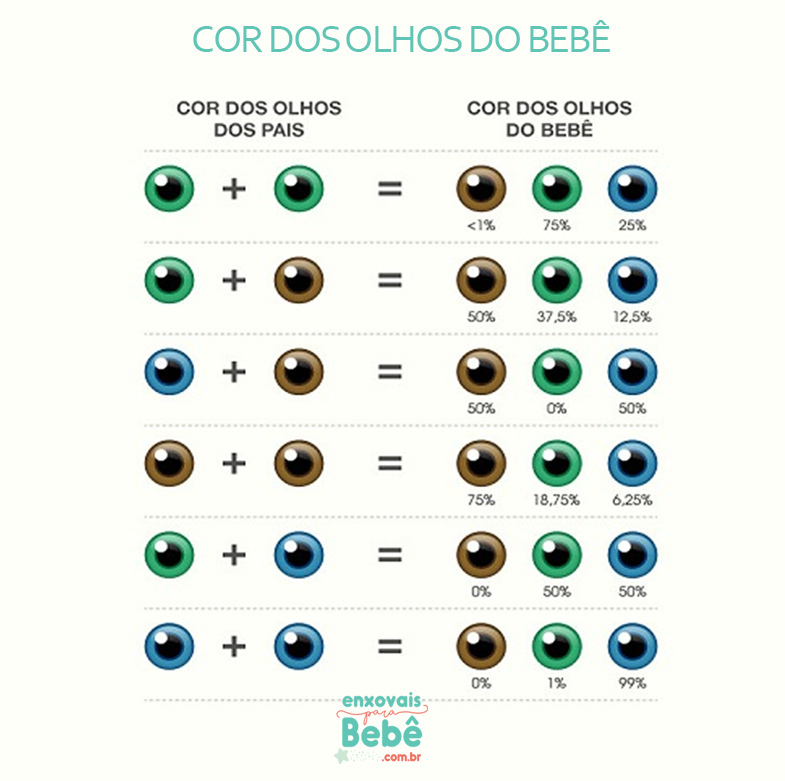 BabyConfeccoes's tweet photo. Como será a cor dos olhinhos do seu baby?Conta pra gente qual deve ser o resultado por aí!😃 https://t.co/TN6AvCtfFD