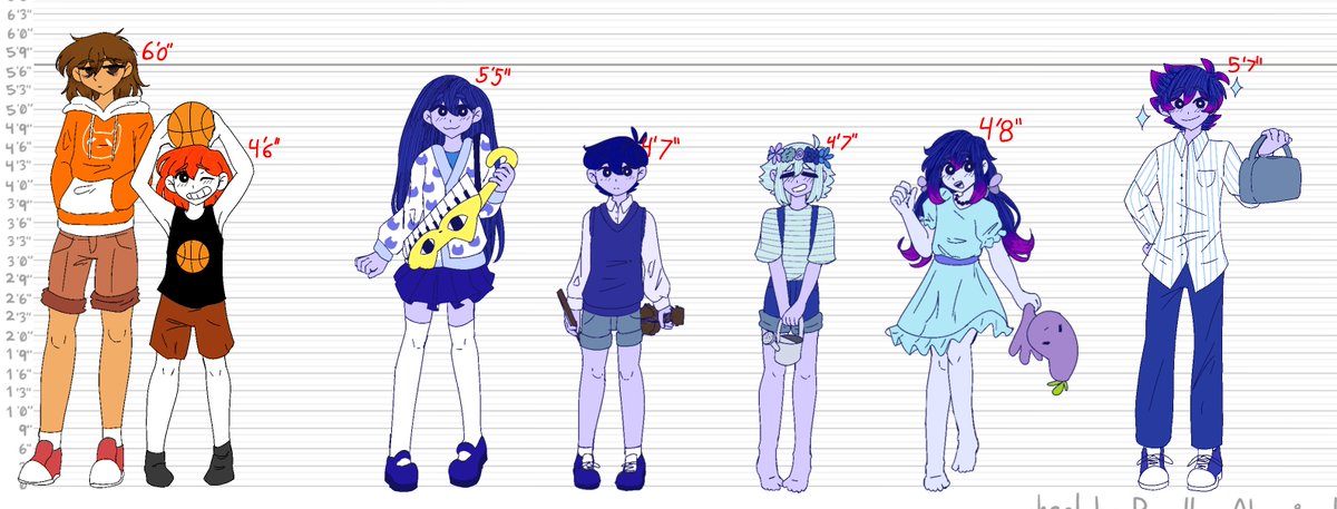 HIKITO_Mod's tweet photo. Here's a height chart of all of the HIKITO characters revealed so far!

#OMORI #OMORIFANART #omorimod #omoriau #hikitoau

(All of them made by the lovely @LesbiansMarie) https://t.co/yetOfgTs6E