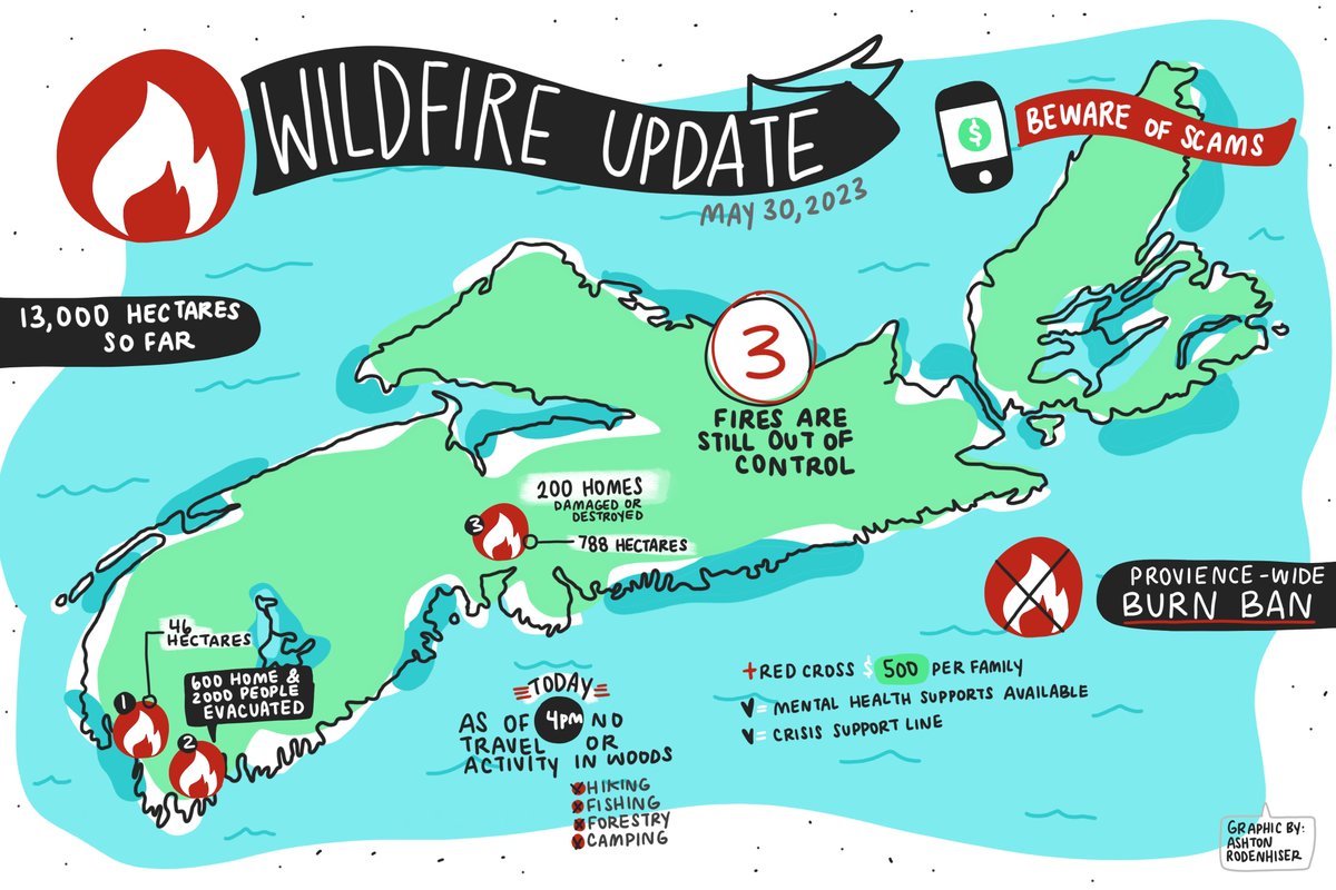A graphic I created from the Wildfire Update today - the highlights from the 3pm call. #TantallonFire #NSfire #NovaScotiaFires