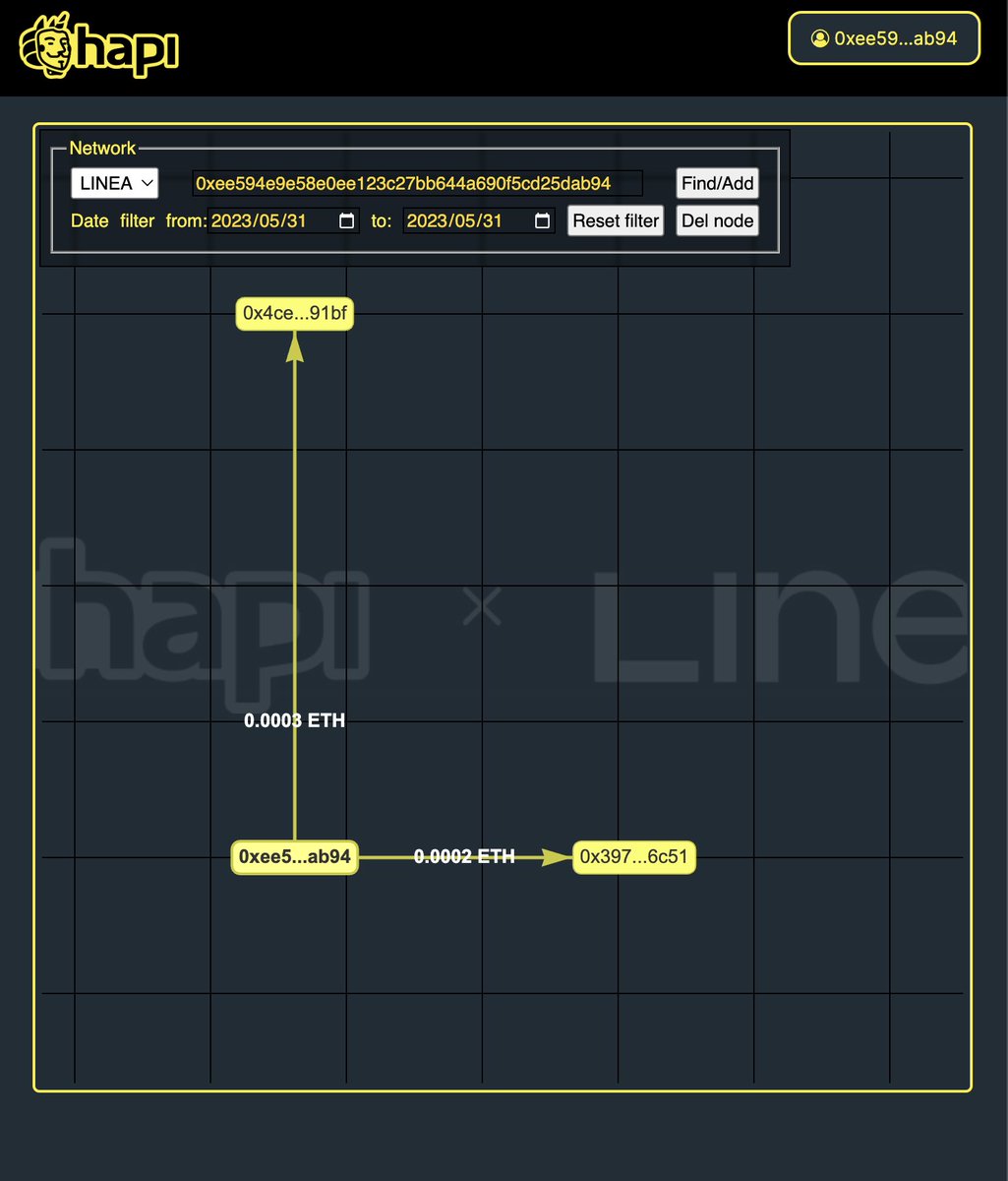 #I_am_Linea_0xEE594e9E58e0eE123C27BB644a690F5CD25DAB94