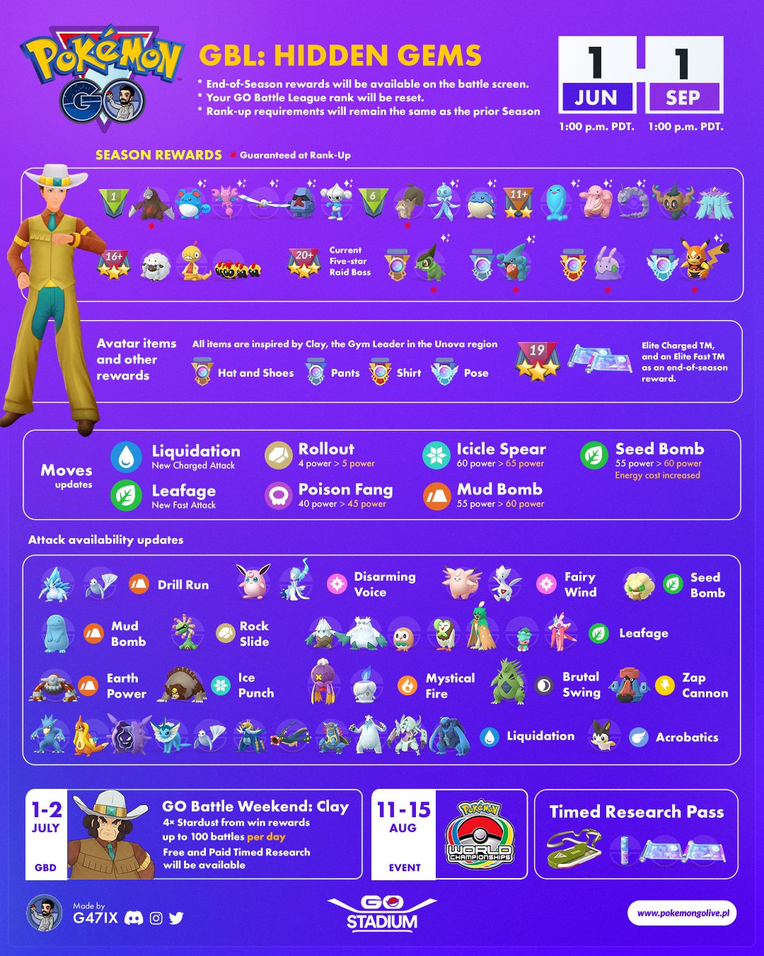 BIGGEST UPDATED TO GO BATTLE LEAGUE EVER* in Pokemon GO