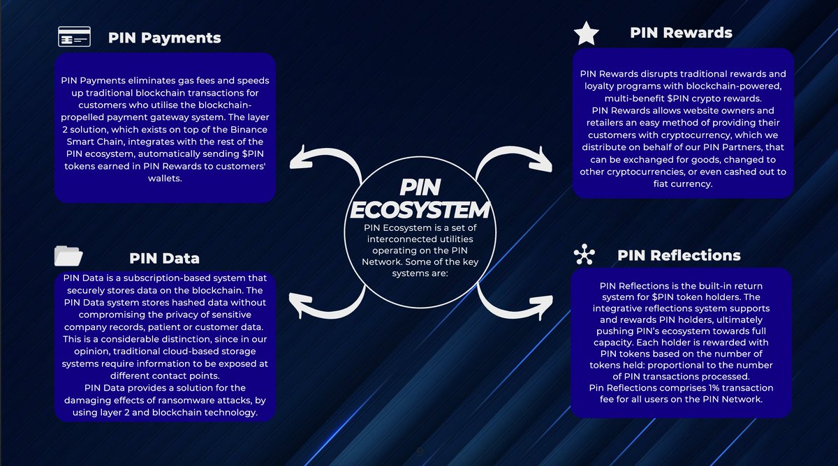 PayItNow_PIN's tweet photo. Take a look at how our #ecosystem works. There is nothing like it. We just keep on innovating and learning.
#crypto #cryptonews #cryptocurrency #cryptotrading #btc๐ท #bitcoin๐ท #eth #ethereum #polk #dot #bnb๐ท #bsc #binance๐ท #blockchain #web3 #defi #10x #100x #1000x
# https://t.co/9MzxeYmhg1