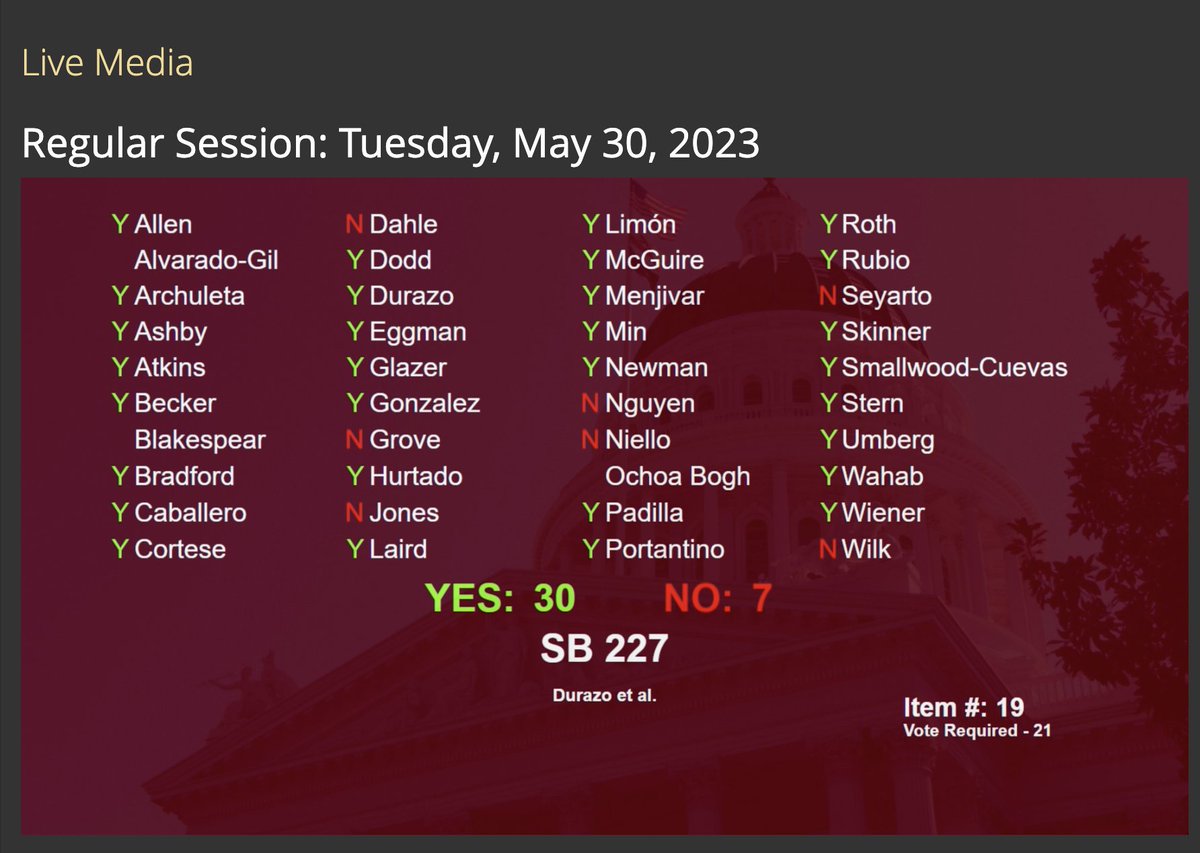 👏 #SafetyNetforAll passes in the CA Senate! Thank you @SenToniAtkins and @SenStevePadilla for supporting #SB227, and undocumented workers and their families! With #SB227, undocumented workers will be able to access unemployment benefits during times of job loss.