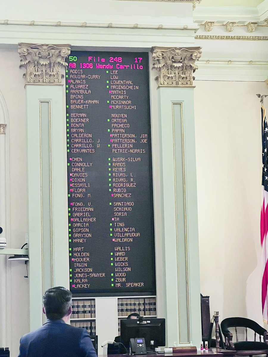 AsmCarrillo's tweet photo. AB1306 #HomeAct just passed the Assembly floor with 51 votes! 

I believe in ONE system of justice that treats everyone equally regardless of where they are born. 

CA must #StopICETransfers at state prisons and end the double punishment of immigrants who have earned parole. https://t.co/E6EhnIN0u9