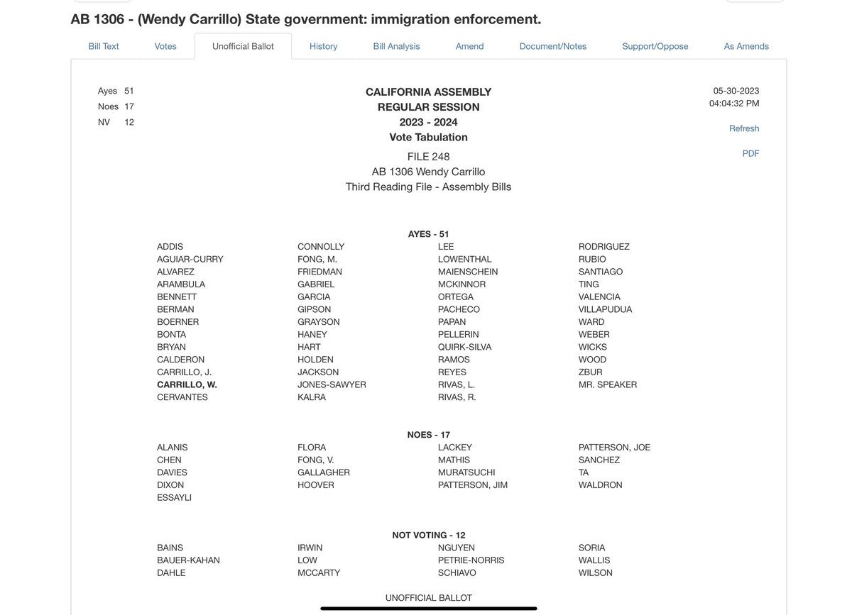AsmCarrillo's tweet photo. AB1306 #HomeAct just passed the Assembly floor with 51 votes! 

I believe in ONE system of justice that treats everyone equally regardless of where they are born. 

CA must #StopICETransfers at state prisons and end the double punishment of immigrants who have earned parole. https://t.co/E6EhnIN0u9