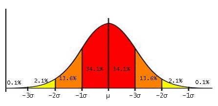 A couple of common Risk Measures, how they work, what their assumptions are etc.
A few different types of risk and how those can be quantified and how this all can be used to explain statistical arbitrage.

🧵
1/n