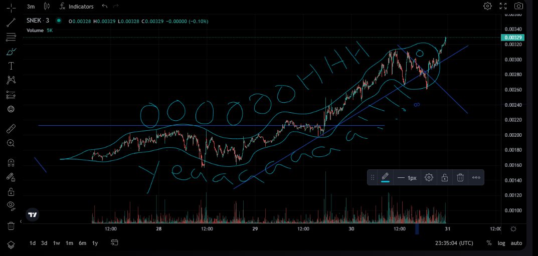 @snekcoinada #Ethereum #Cardanoblockchain
$Crypto #memestocks 
#cardano $Snek has arrived|
@MEXC_Global Listing Tomorrow MORNING!
Damn!