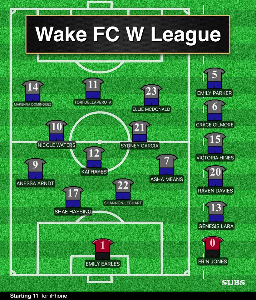 Wake FC USL tweet media