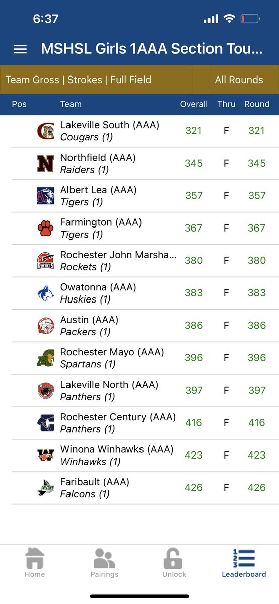 Very proud of the improvements these girls this season!  Congratulations to Olivia Streefland with her PR 105 today at sections as an 8th grader.  The future is so bright for Faribault Golf!