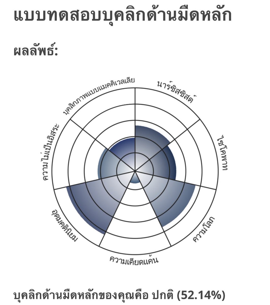 เหมียว(ยัง)ติดเกาะ🏰 on Twitter "อย่างน้อยก็เป็นคนไม่เคียดแค้นใคร