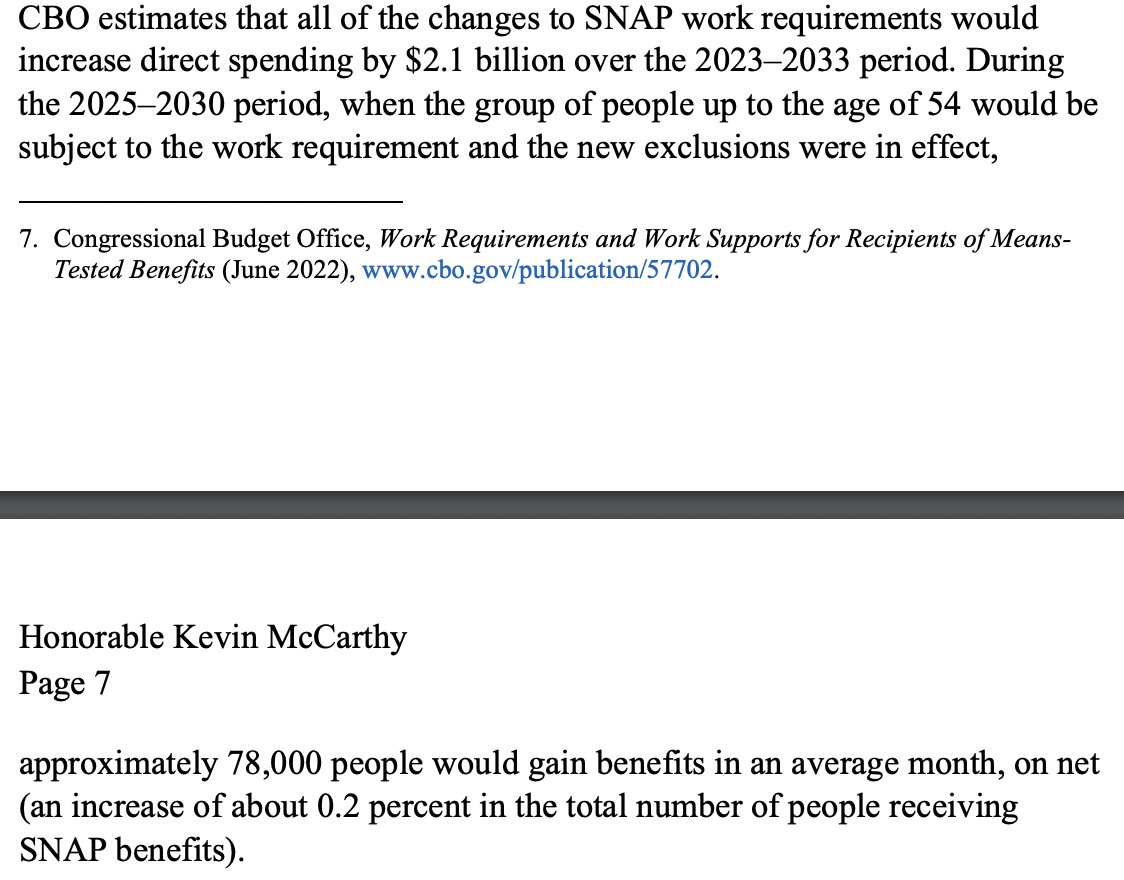 CBO estimates that the GOP debt-limit bill will increase those eligible for SNAP benefits.