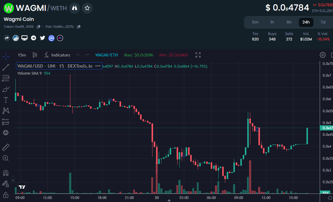 Tray White tweet media
