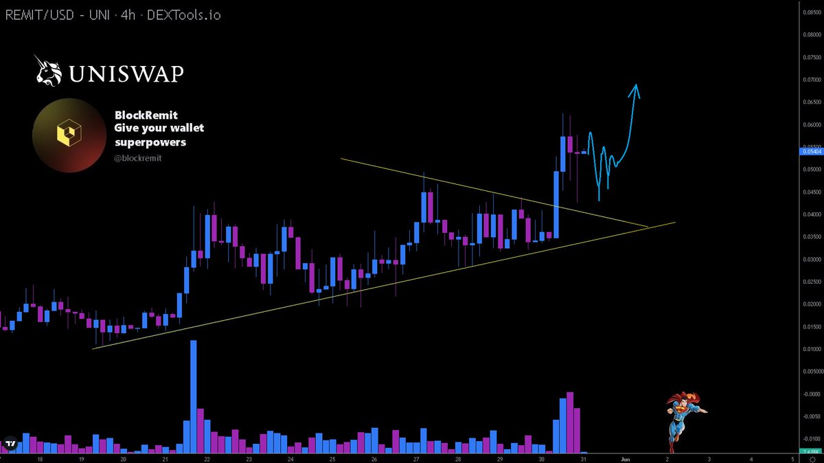Hayess5178's tweet photo. $REMIT @blockremit consolidating beautifully after breaking out. Those dips are for buying.
#BlockRemit gives your #Crypto wallet superpowers🦹
🔗 https://t.co/u7oW3ygl4y
🗣️https://t.co/drc6kM6wqV
#Uniswap #Ethereum https://t.co/E0aTBj62Si