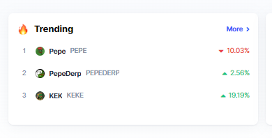Still trending <a href="/CoinMarketCap/">CoinMarketCap</a> #PEPE $keke