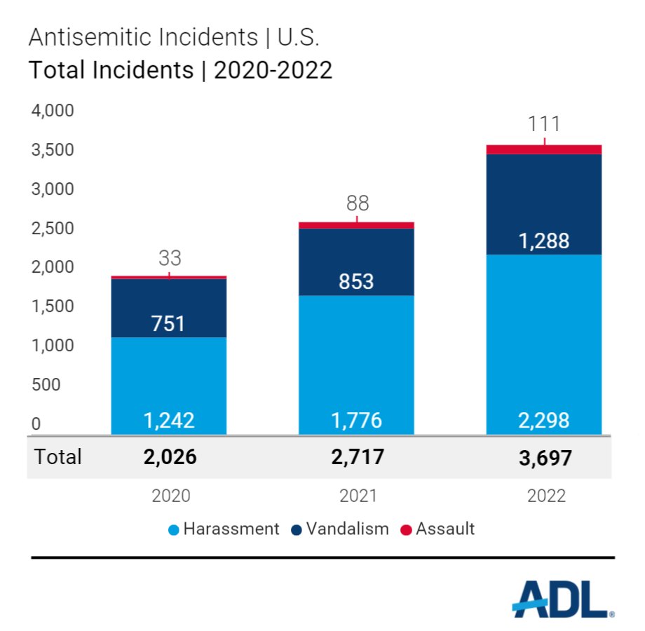 Jewish Federation of Greater Dallas tweet media
