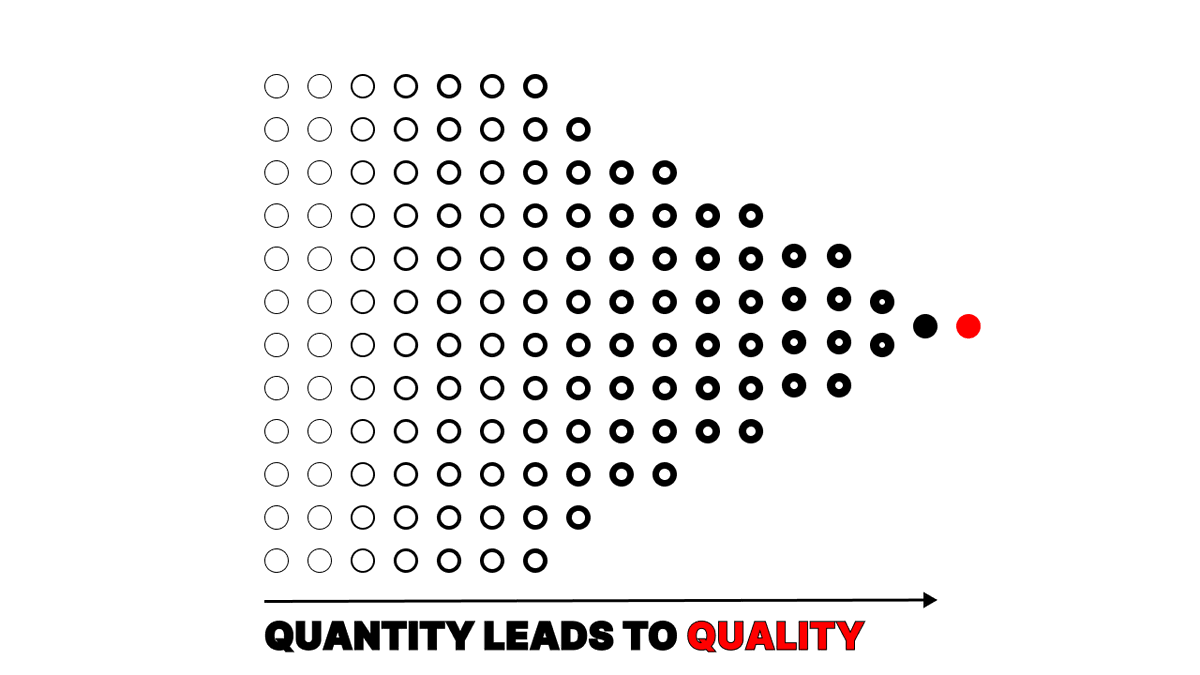 Just start.

Everyone sucks at the beginning
-- It's natural.

How arrogant is it of you to think you can master something in 1 attempt!

The only way to improve is to put in the reps 
-- Focus on quantity and quality will come.