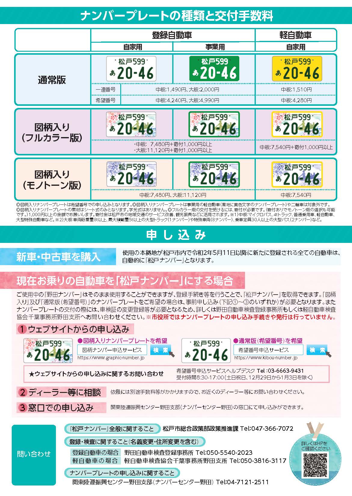 本物！ナンバープレート 松戸 羨まし 580 う 25-68