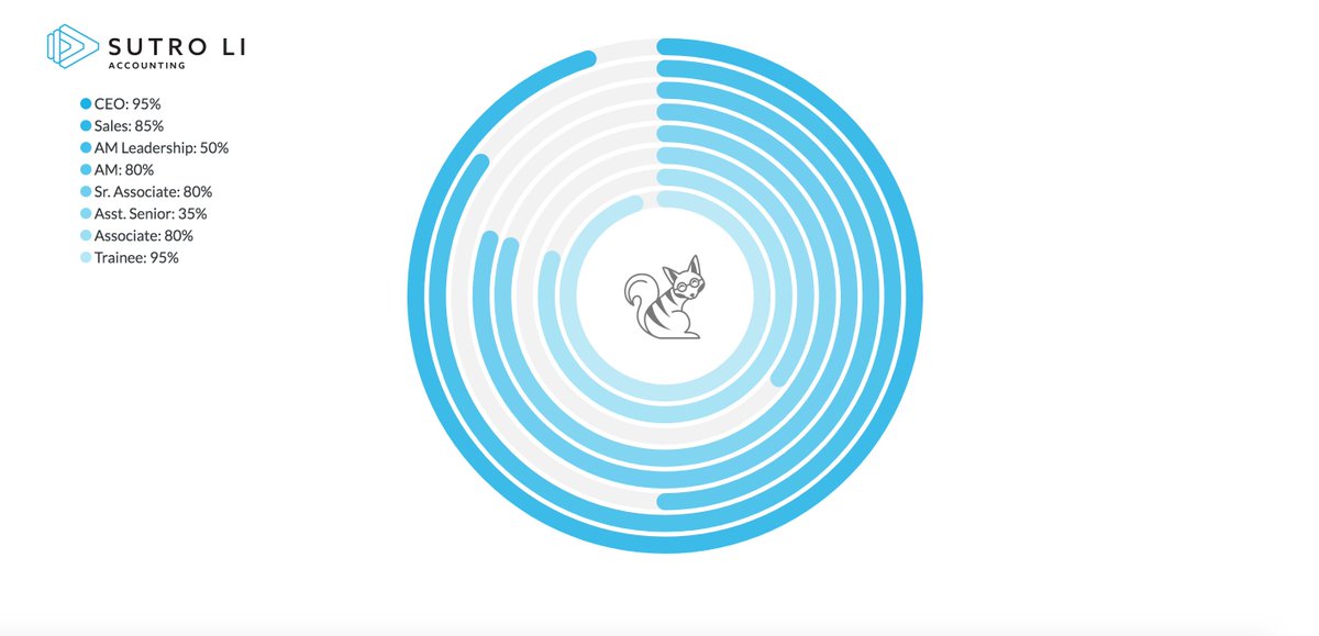 DroptopDesign's tweet photo. been working with @apexcharts

recently, it's a totally radical data viz library you can use with vanilla js  super impressive results and actually pretty simple in terms of coding   
#javascript #DataVisualization

https://t.co/Vov2Cjw6XD https://t.co/SliDd7VZvR