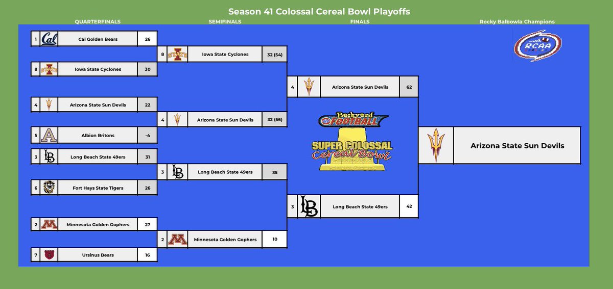 Season 41 Bowl Championships!
