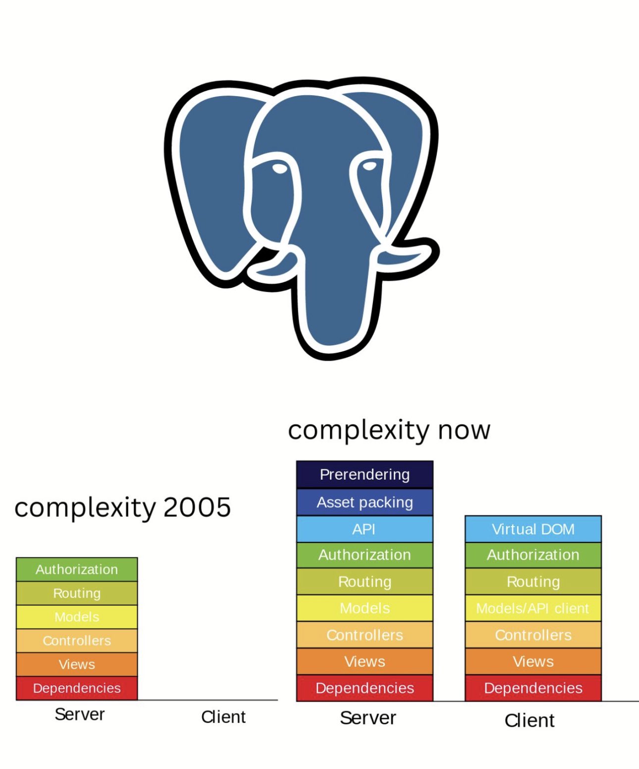 Postgres Icon