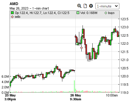 MerBenny003's tweet photo. $NVDA swing long, tried AMD but was stopped out and didnt re enter.  Tried the $AI LOD shakeout and HOD but ...  nice action happening in the space overall https://t.co/pzmOfzvdKd