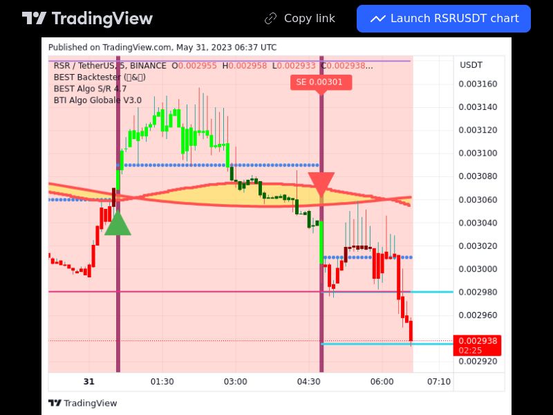 TradingView trade RSR 5 minutes 