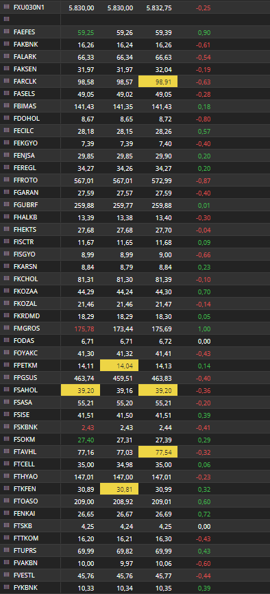 #Viop güne yatay başladı.
#akbank #alark #asels #tuprs #ekgyo #thyao #BORSA #bist100  #ALTIN #sasa #eregl #KOZAL #KOZAA #BTC #PGSUS #BIMAS #arclk #BIST30