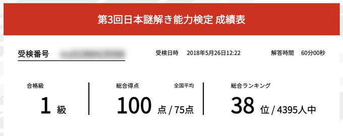 それでも！僕は！！過去の栄光にしがみついて生きていく！！！（今回は3級でした）
 #謎検 https://t.co/h5qthCFST1